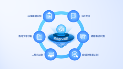 大模型+圖文識別 遠光軟件打造數據價值化神器